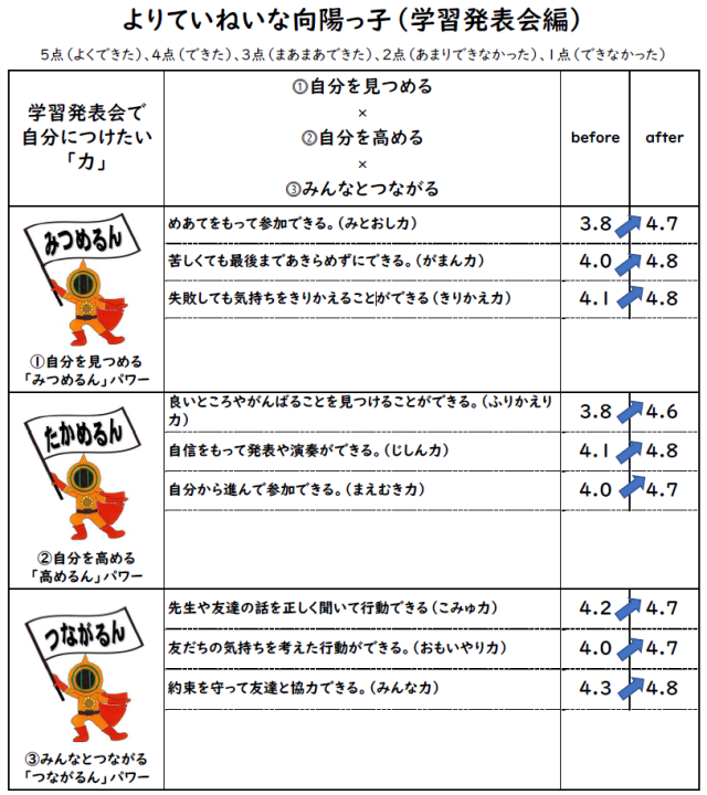 よりていねいな向陽っ子（学習発表会編）.png