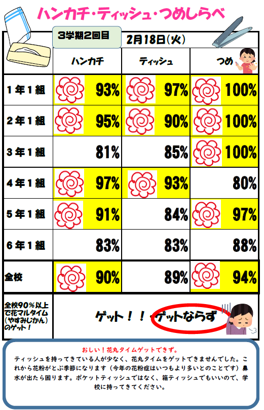 ハンカチ・ティッシュ・つめ調べ.png