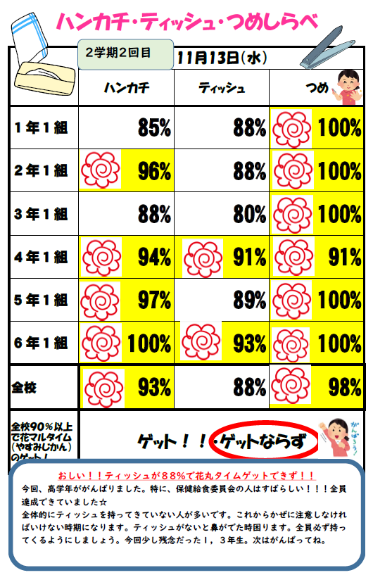 ハンカチ・ティッシュ・つめ調べ（R6.11.13）.png